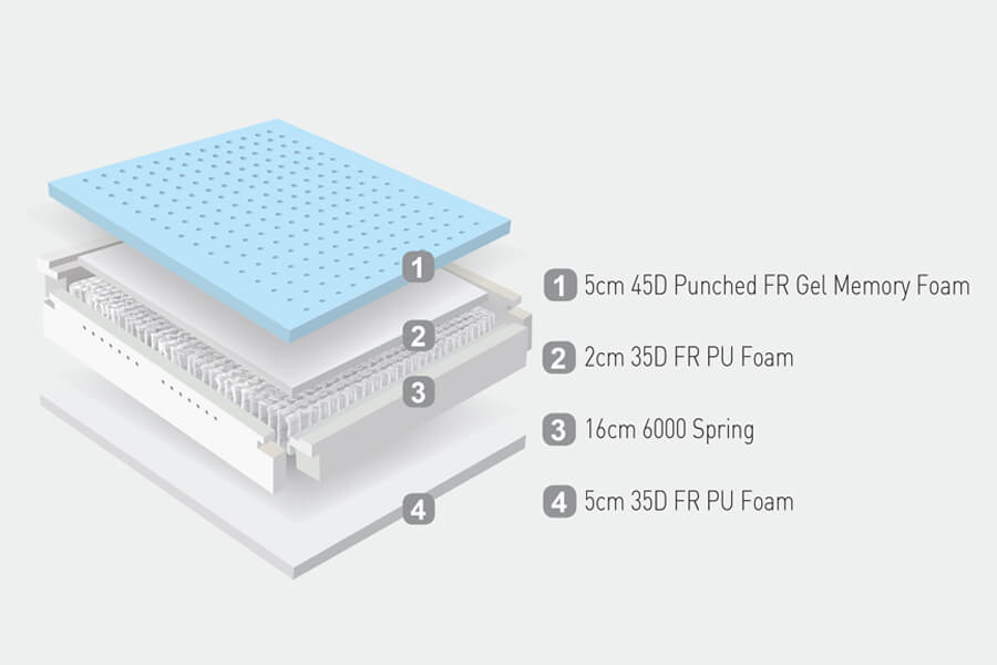 10844_2_Stratus-cros-section-1