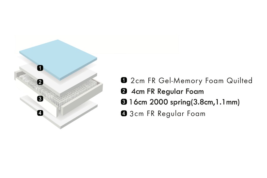 4495_2_Alma-Plus-Mattress-Layers-1